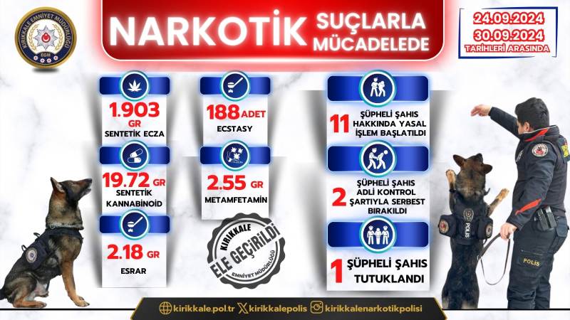 NARKOTİK SUÇLARLA MÜCADELE ŞUBE MÜDÜRLÜĞÜ 