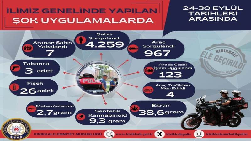 4.259 ŞAHIS SORGULANDI