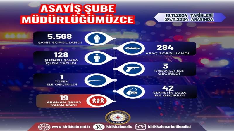 ASAYİŞ ŞUBE MÜDÜRLÜĞÜ 