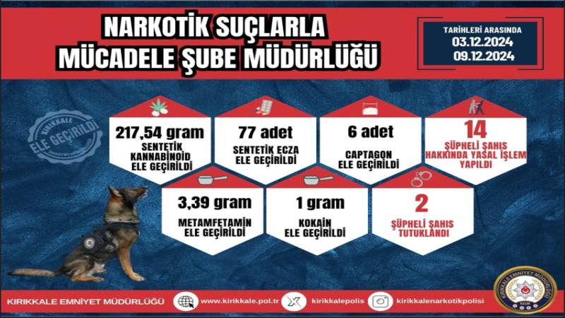 NARKOTİK SUÇLARLA MÜCADELE ŞUBE MÜDÜRLÜĞÜ