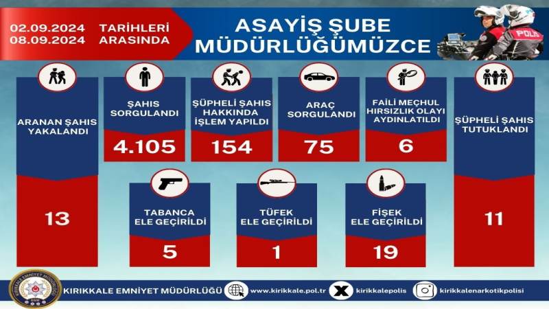 ASAYİŞ ŞUBE MÜDÜRLÜĞÜ 