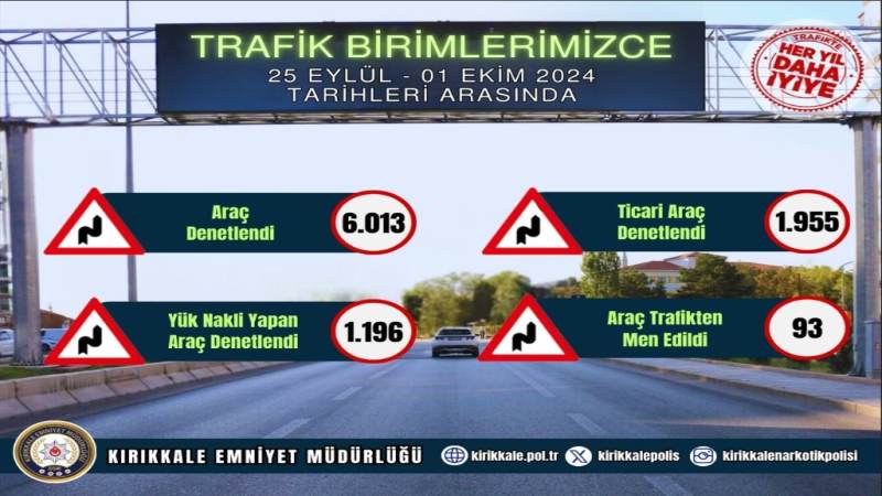 TRAFİK TESCİL VE DENETLEME ŞUBE MÜDÜRLÜĞÜ 