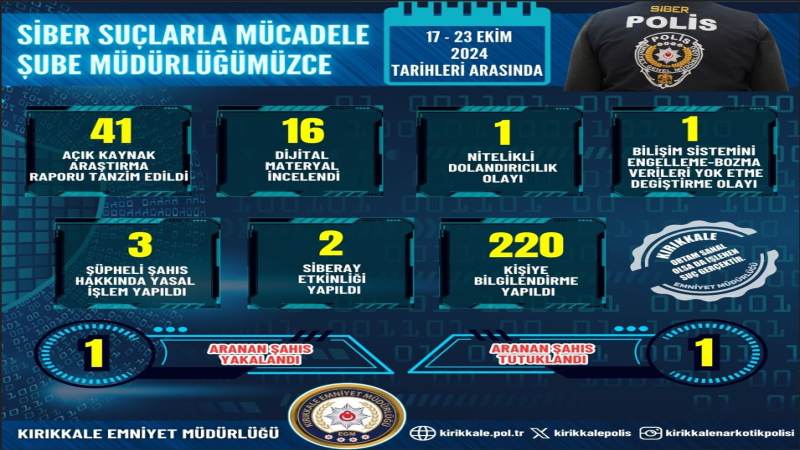 SİBER SUÇLARLA MÜCADELE ŞUBE MÜDÜRLÜĞÜ 