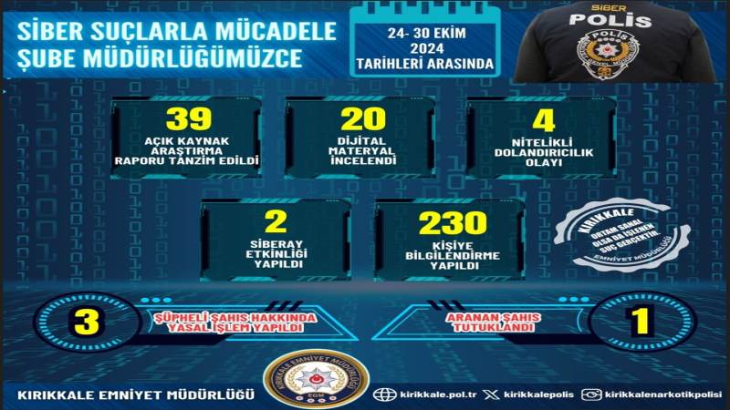 SİBER SUÇLARLA MÜCADELE ŞUBE MÜDÜRLÜĞÜ 