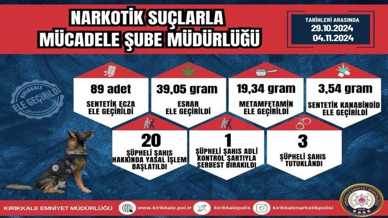 NARKOTİK SUÇLARLA MÜCADELE ŞUBE MÜDÜRLÜĞÜ 