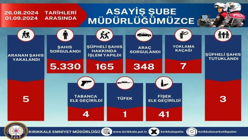 ASAYİŞ ŞUBE MÜDÜRLÜĞÜ 